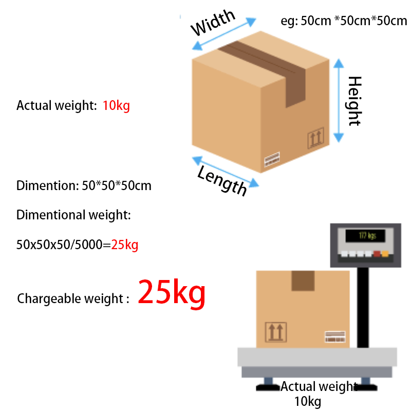 chargeable weight