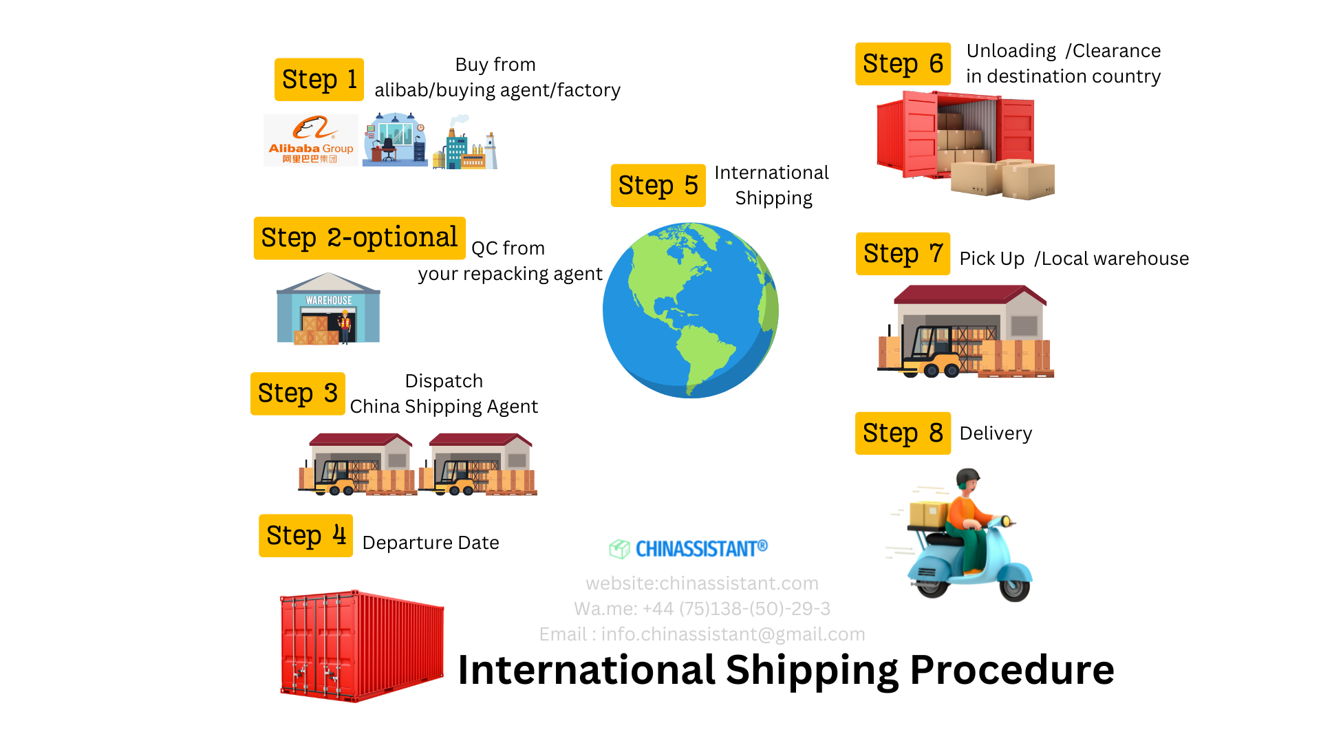 how to calculate international shipping time chinassistant